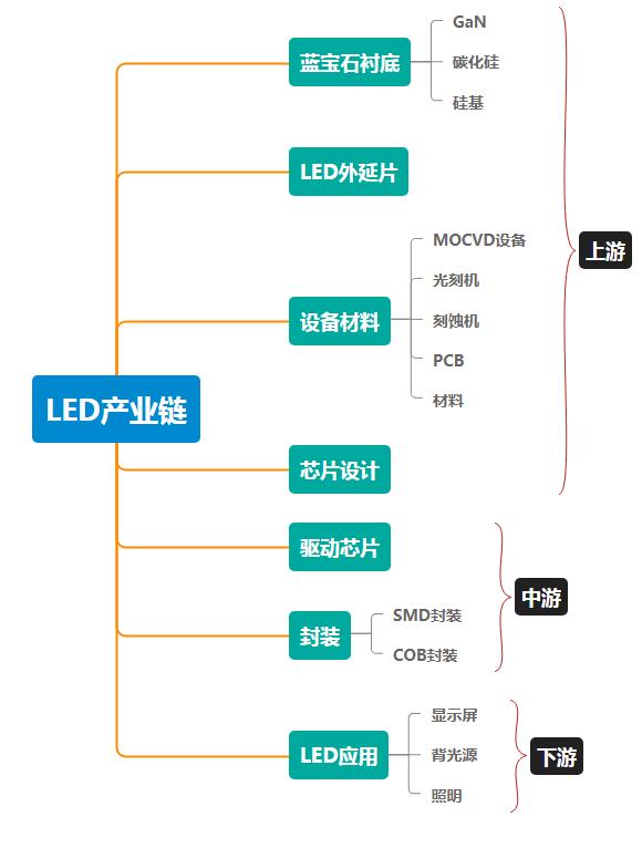 超清大屏时代，LED和MiniLED有这样不为人知的关系！