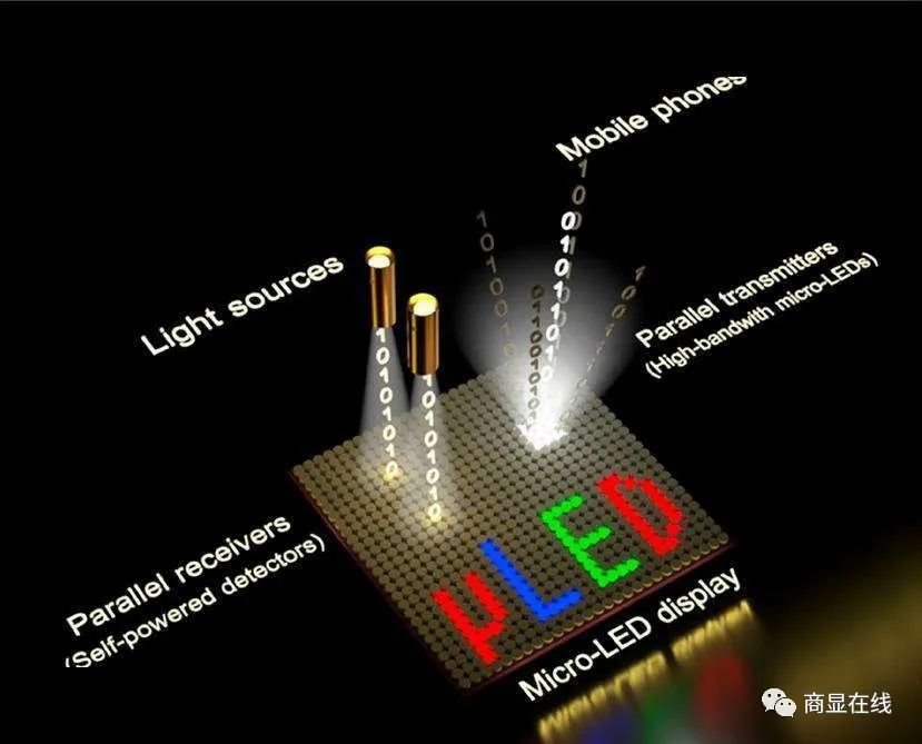Micro LED 的未来在哪里？