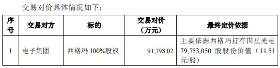 佛山照明大动作