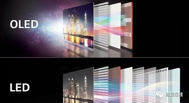 Micro LED 的未来在哪里？