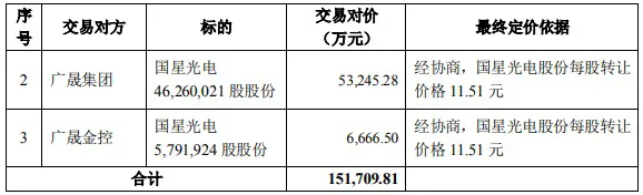佛山照明大动作