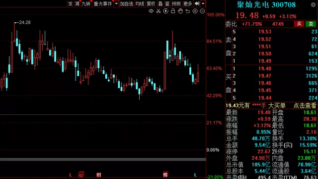 迎商业化元年！MiniLED板块崛起，15家业绩高增的概念股出炉！