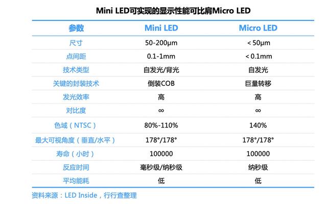 Micro LED重塑产业链，迎巨大市场机遇