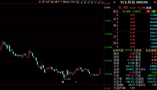 迎商业化元年！MiniLED板块崛起，15家业绩高增的概念股出炉！
