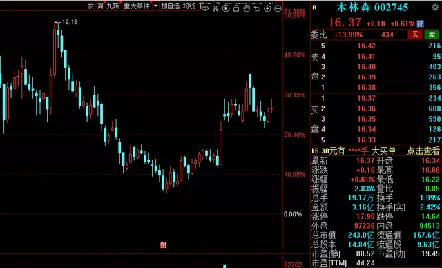 迎商业化元年！MiniLED板块崛起，15家业绩高增的概念股出炉！