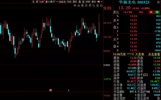 迎商业化元年！MiniLED板块崛起，15家业绩高增的概念股出炉！