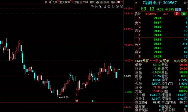 迎商业化元年！MiniLED板块崛起，15家业绩高增的概念股出炉！