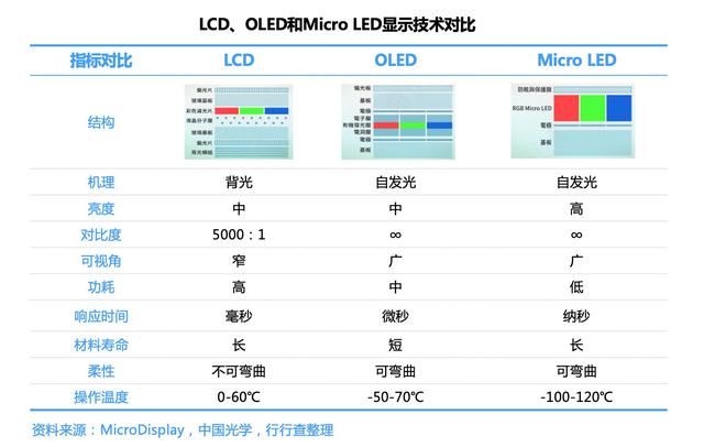 Micro LED重塑产业链，迎巨大市场机遇