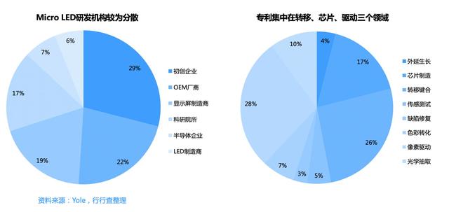 Micro LED重塑产业链，迎巨大市场机遇