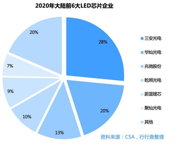 Micro LED重塑产业链，迎巨大市场机遇