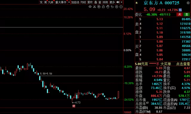 迎商业化元年！MiniLED板块崛起，15家业绩高增的概念股出炉！