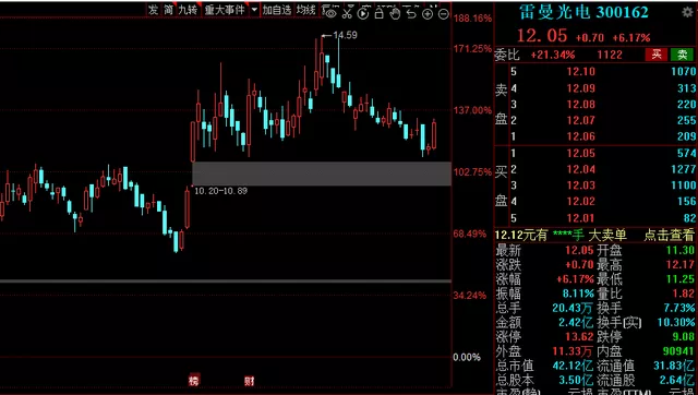 迎商业化元年！MiniLED板块崛起，15家业绩高增的概念股出炉！