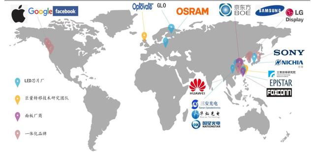 Micro LED重塑产业链，迎巨大市场机遇