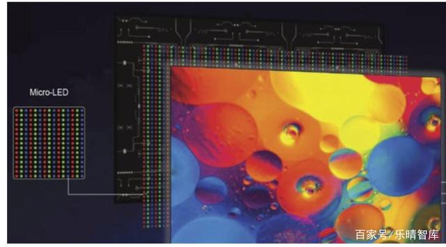 Micro LED重塑产业链，迎巨大市场机遇