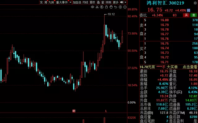 迎商业化元年！MiniLED板块崛起，15家业绩高增的概念股出炉！