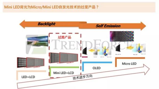 元宇宙带动Mini LED需求，10倍空间的大赛道即将诞生