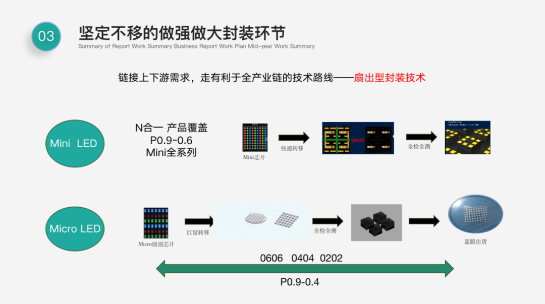 微间距时代为何必须“强封装”？芯映光电带来这些思考……