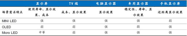 商业化元年开启，发光技术革命加速！
