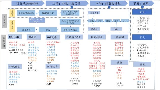商业化元年开启，发光技术革命加速！
