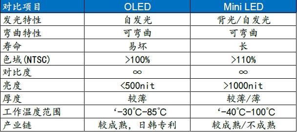 商业化元年开启，发光技术革命加速！