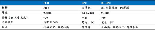 商业化元年开启，发光技术革命加速！