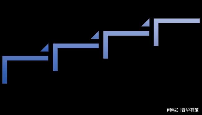 照明及智能前装行业竞争格局及主要壁垒构成
