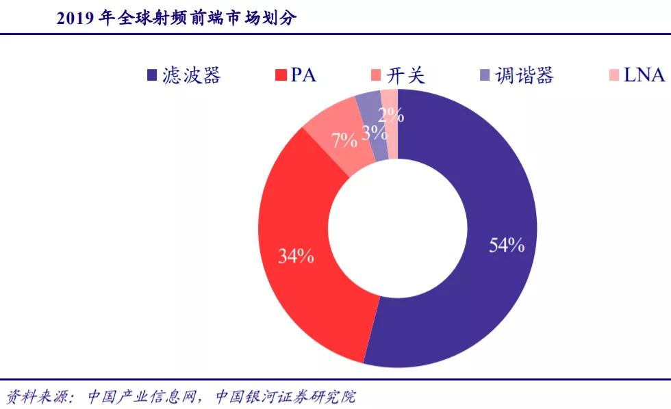 三安光电：进击中的LED芯片龙头，打造化合物半导体一站式平台