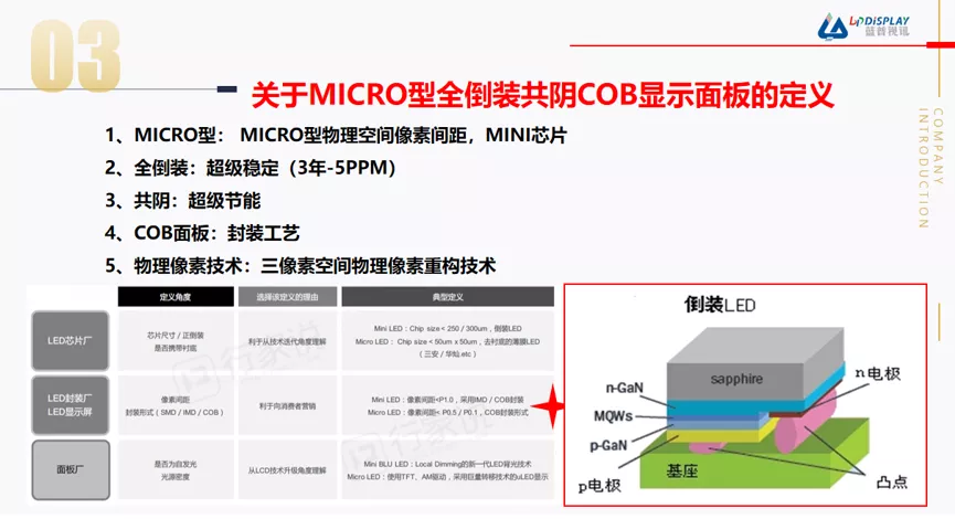 COB“冲进”C端有何优势？蓝普视讯带来分享