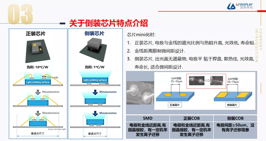 COB“冲进”C端有何优势？蓝普视讯带来分享