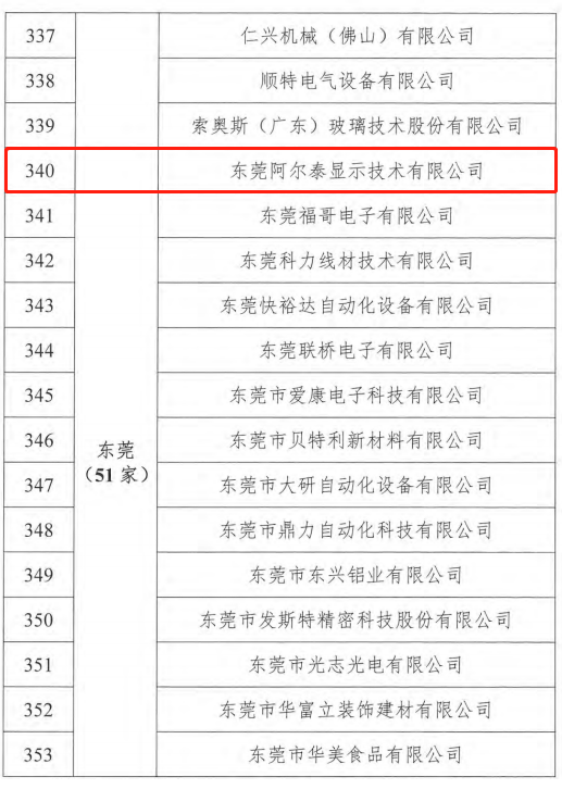 AET阿尔泰荣获“专精特新”与“知识产权示范”两项省级