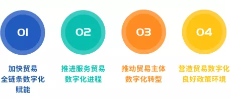 新规划出台，照明行业外贸发展面临新任务