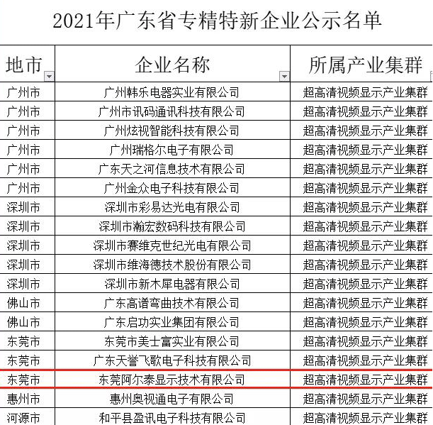AET阿尔泰荣获“专精特新”与“知识产权示范”两项省级
