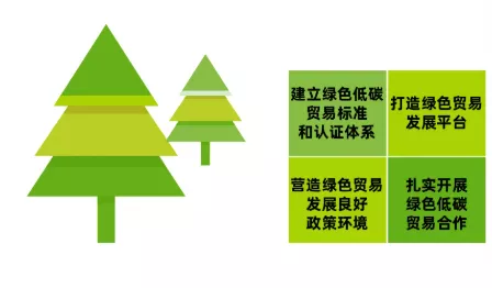 新规划出台，照明行业外贸发展面临新任务