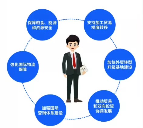 新规划出台，照明行业外贸发展面临新任务