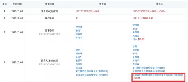 百度投资汽车照明模组供应商晶合光电