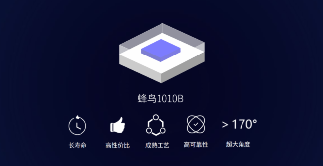 晶台|Mini LED背光如何突破重围?封装路线成关键 晶台|Mini LED背光如何突破重围?封装路线成关键