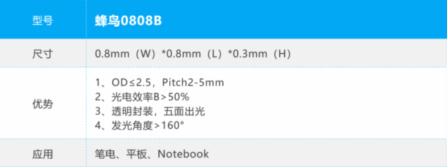 晶台|Mini LED背光如何突破重围?封装路线成关键 晶台|Mini LED背光如何突破重围?封装路线成关键