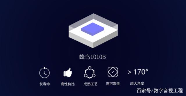 Mini LED背光如何突破重围？封装路线成关键