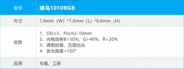 Mini LED背光如何突破重围？封装路线成关键