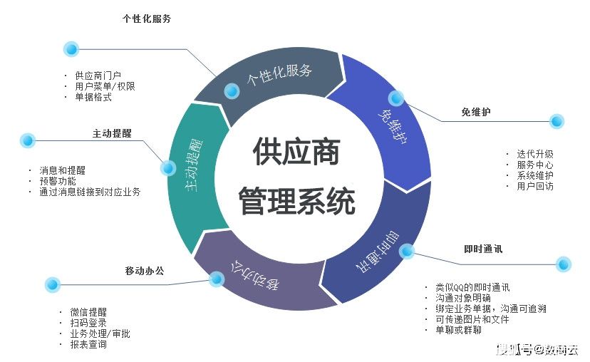 重构供应链中坚力量，LED照明灯具产业实现精益生产
