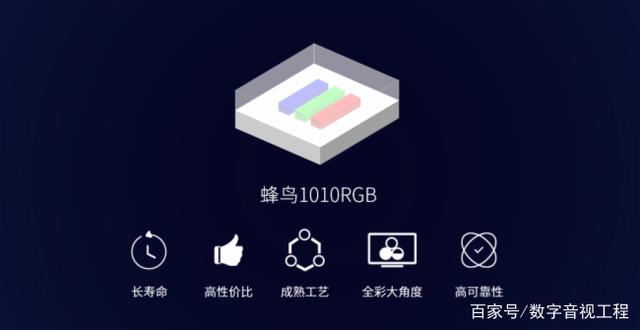 Mini LED背光如何突破重围？封装路线成关键