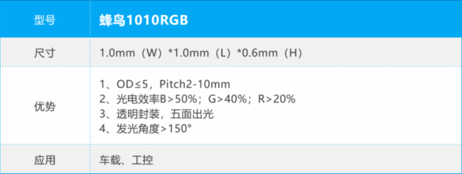 晶台|Mini LED背光如何突破重围?封装路线成关键 晶台|Mini LED背光如何突破重围?封装路线成关键