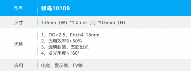 晶台|Mini LED背光如何突破重围?封装路线成关键 晶台|Mini LED背光如何突破重围?封装路线成关键