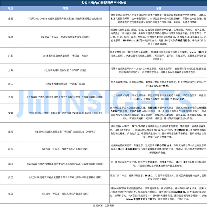 “十四五”政策助推Micro LED加速跑