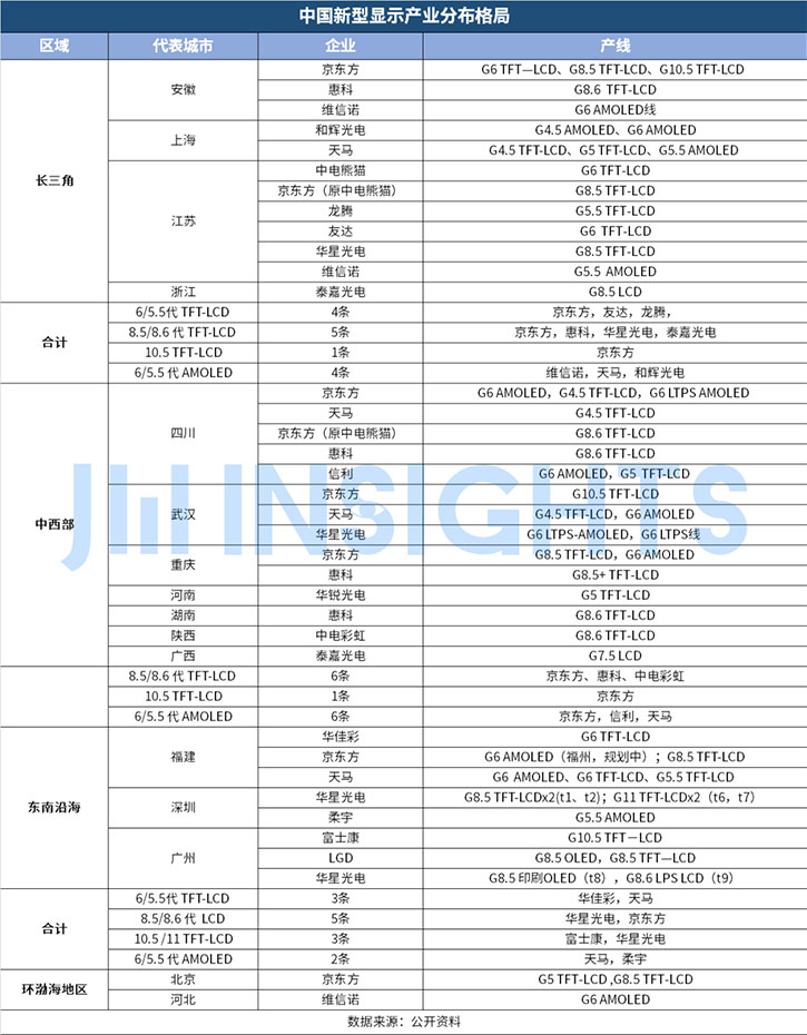 “十四五”政策助推Micro LED加速跑