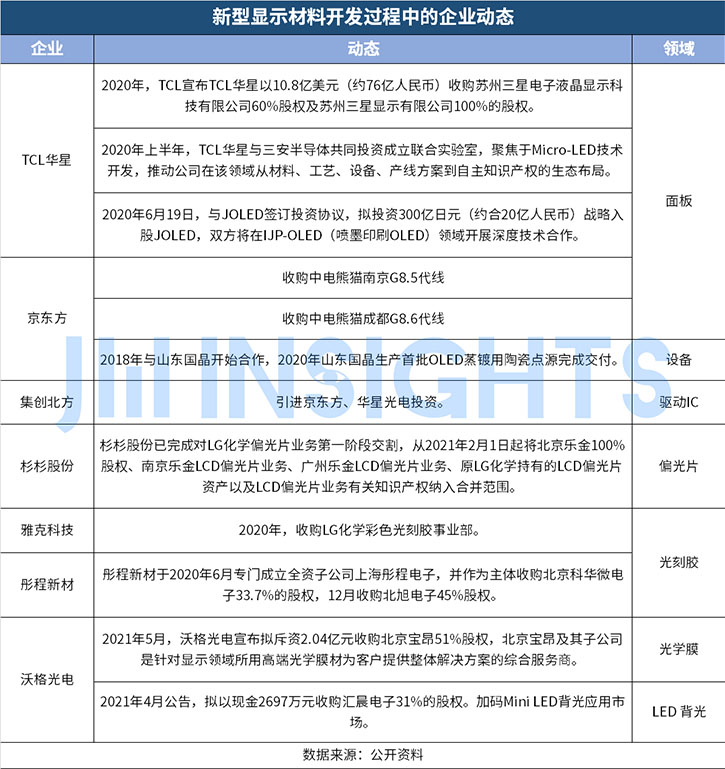 “十四五”政策助推Micro LED加速跑