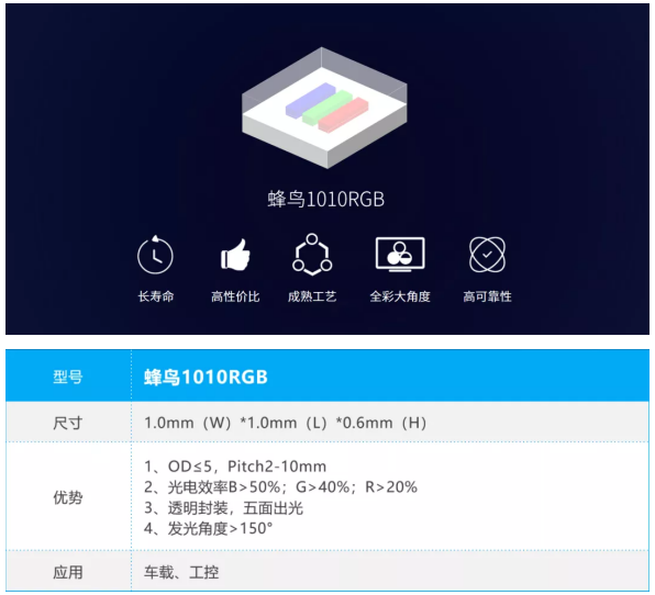 MiniLED背光如何突破重围？封装路线成关键