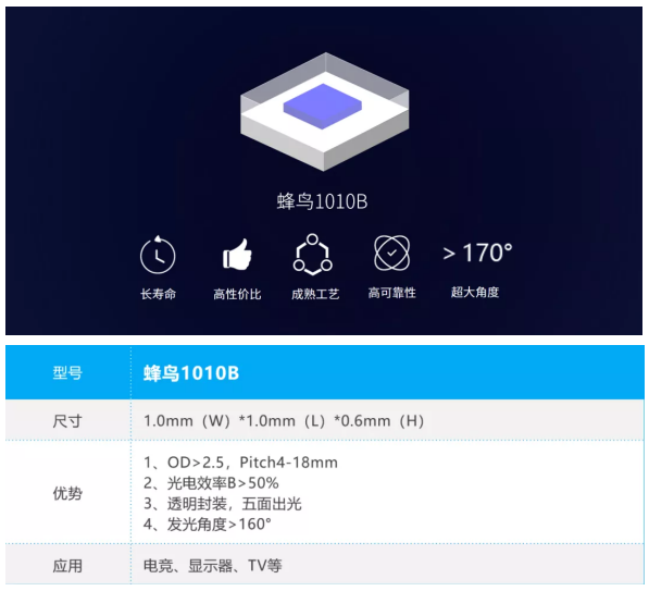 MiniLED背光如何突破重围？封装路线成关键