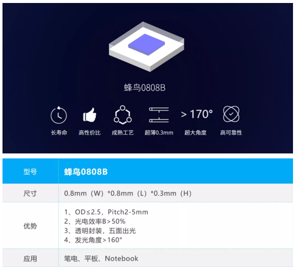 MiniLED背光如何突破重围？封装路线成关键