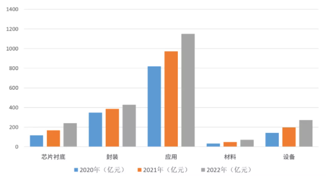 展望2022 LED产业：替代转移效应持续，新兴领域优势形成关键期